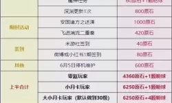 《原神》4.7可获取原石统计 4.7版本可以获取多少原石