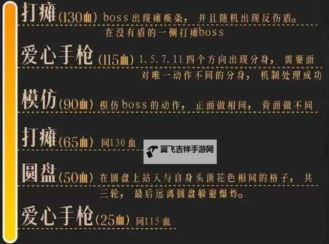 《命运方舟》小丑副本产出及新版本玩法介绍图1