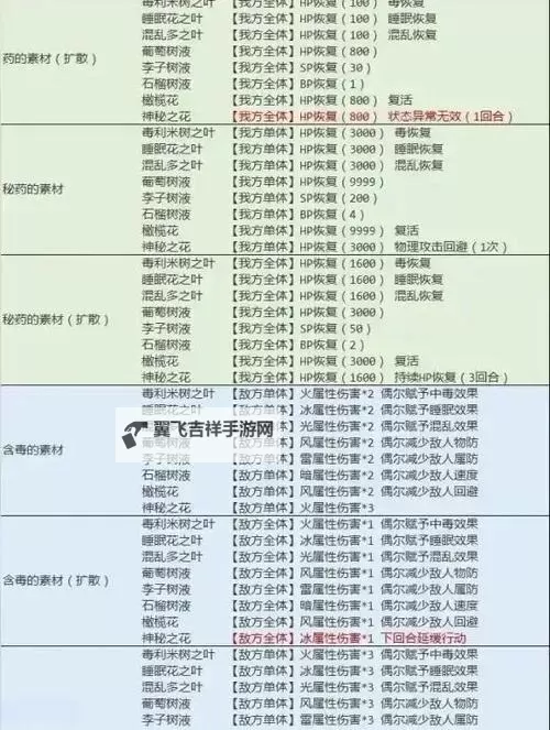 《八方旅人》最强弓、辅助盔甲与法师帽子获得方法图1