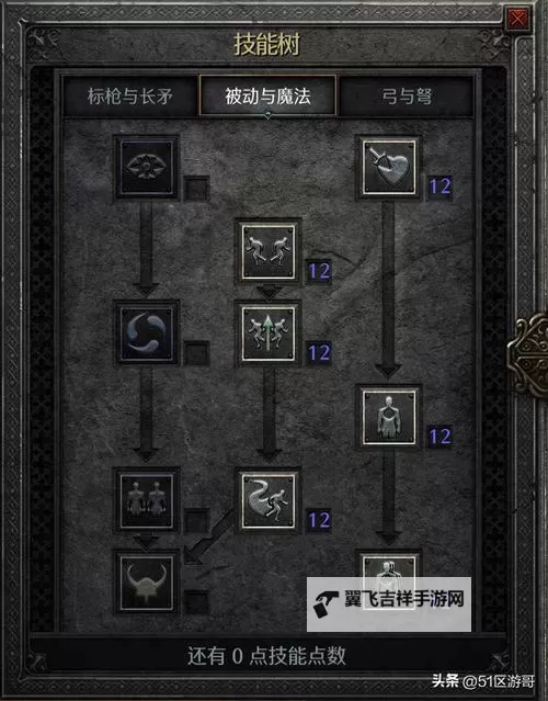 《黑暗之魂3》太刀流加点推荐及装备推荐 太刀流怎么加点图1