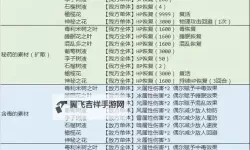 《八方旅人》最强弓、辅助盔甲与法师帽子获得方法