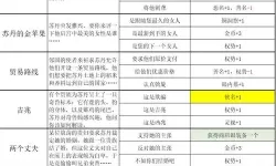 《苏丹的游戏》各难度骰子概率速查表 各难度骰子概率是多少