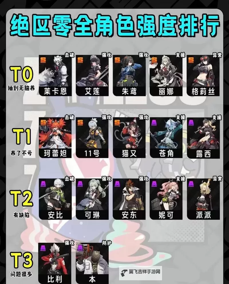 《绝区零》全角色伤害倍率一览图1