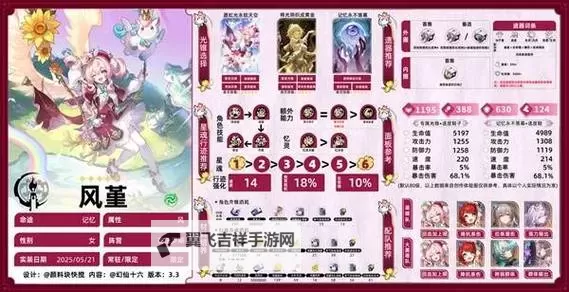 《崩坏星穹铁道》风堇出装配队培养一图流 风堇技能机制解析图2