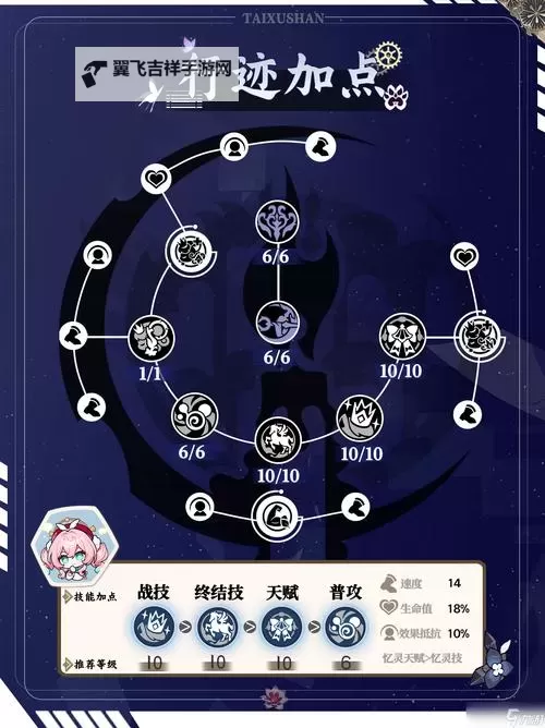 《崩坏星穹铁道》风堇出装配队培养一图流 风堇技能机制解析图1