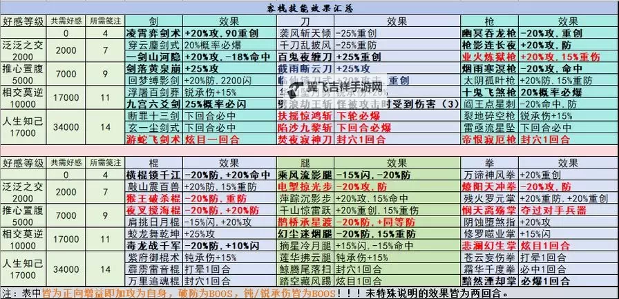《这就是江湖》新手武器推荐 这就是江湖新手玩家怎么选武器?图1
