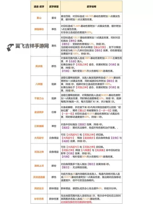 怎么双开逍遥春秋？ 逍遥春秋双开挂机图文全攻略图2
