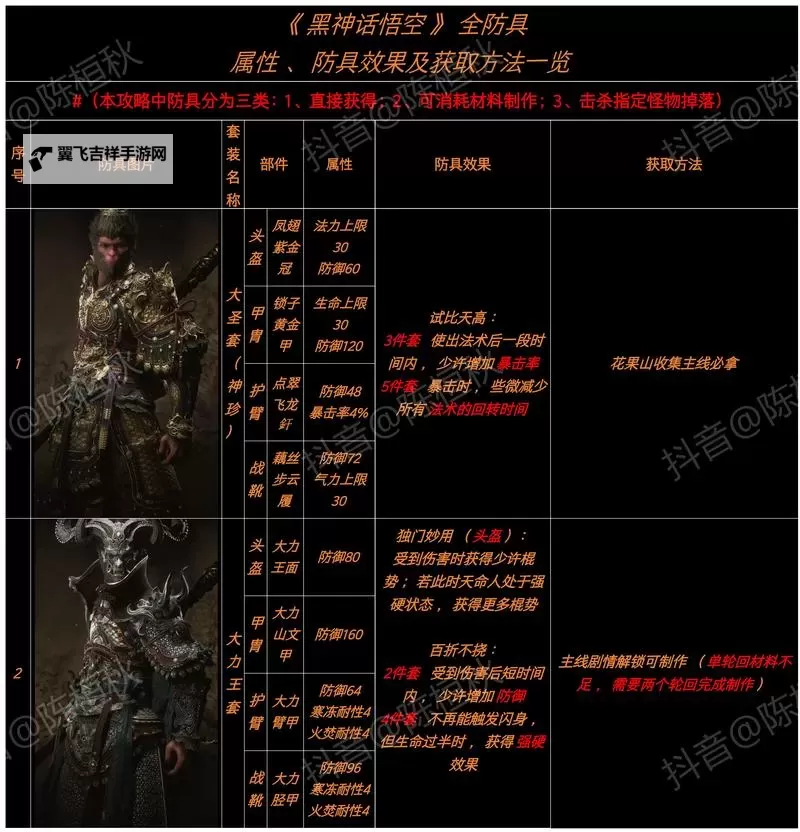 《黑神话悟空》隐身高伤出装打法教程图2