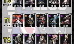 《绝区零》全角色伤害倍率一览