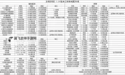 《全境封锁》武器装备配件使用方法 配件怎么用