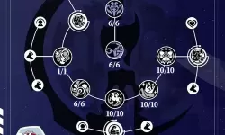 《崩坏星穹铁道》风堇出装配队培养一图流 风堇技能机制解析