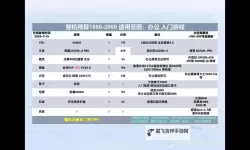 《火力全开》最低配置要求 什么配置能玩