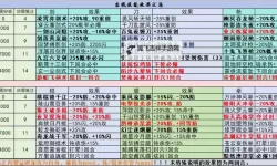 《这就是江湖》新手武器推荐  这就是江湖新手玩家怎么选武器？