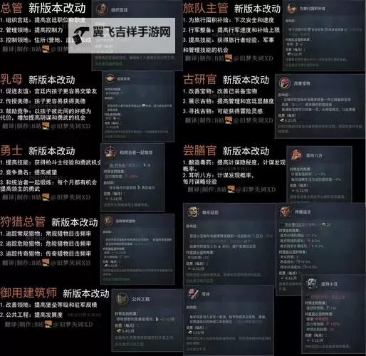 《十字军之王3》867年文化革新内容列表图1