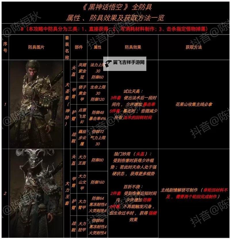 《黑神话悟空》隐身高伤出装打法教程图2