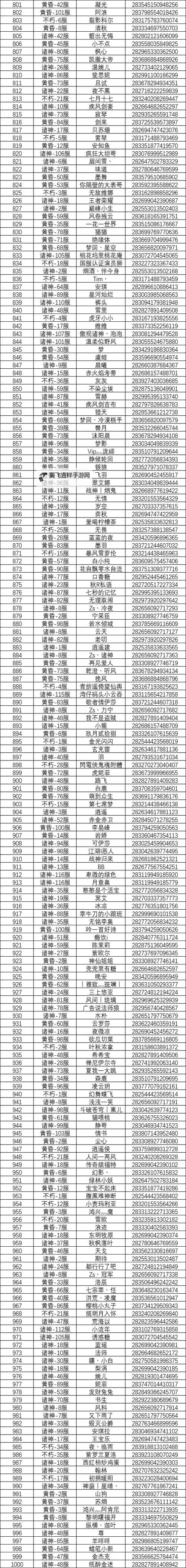 诸神黄昏征服兑换码 珍稀道具拿到手软图1