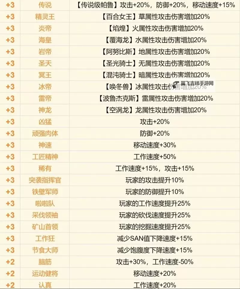 《幻兽帕鲁》词条提纯与保留教程 怎么保留词条图1
