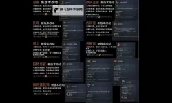 《十字军之王3》867年文化革新内容列表