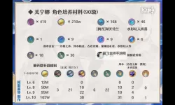 《原神》4.2治疗体系芙宁娜全方位解析 芙宁娜配队推荐