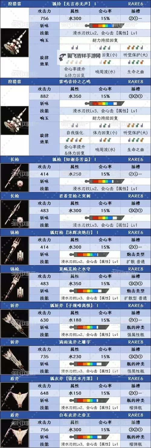 《怪物猎人荒野》白炽奔流技能详解 白炽奔流技能怎么触发图1