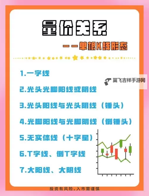 自W到高C的26种方法图：从起点到高阶的成长路径图1