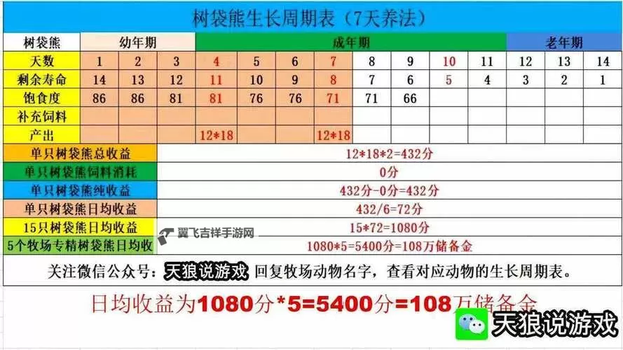 《萌神战姬》新人攻略：萌新玩家首日开荒攻略技巧图1
