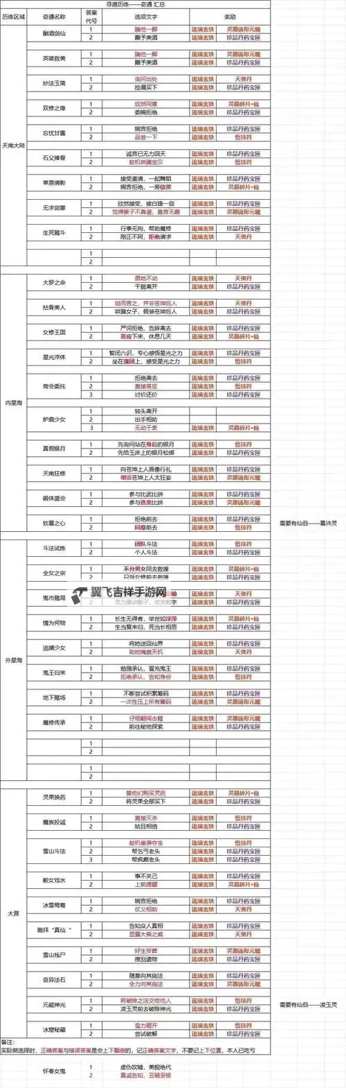 《凡人修仙传:人界篇》天地弈局攻略:天地弈局玩法攻略详解!(规则、思路、道具……)图1