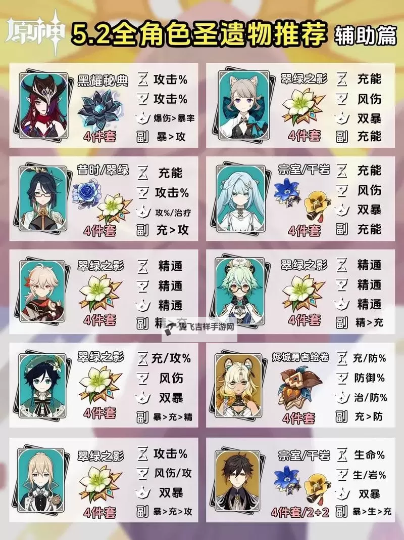 《原神》辅助加伤武器与圣遗物强度评析图1