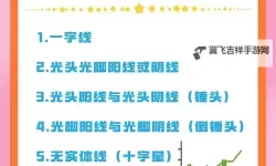 自W到高C的26种方法图：从起点到高阶的成长路径