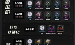 《绝区零》凯撒突破材料一览 凯撒需要什么材料