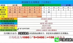 《萌神战姬》新人攻略：萌新玩家首日开荒攻略技巧
