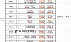 《凡人修仙传：人界篇》天地弈局攻略：天地弈局玩法攻略详解！（规则、思路、道具……）